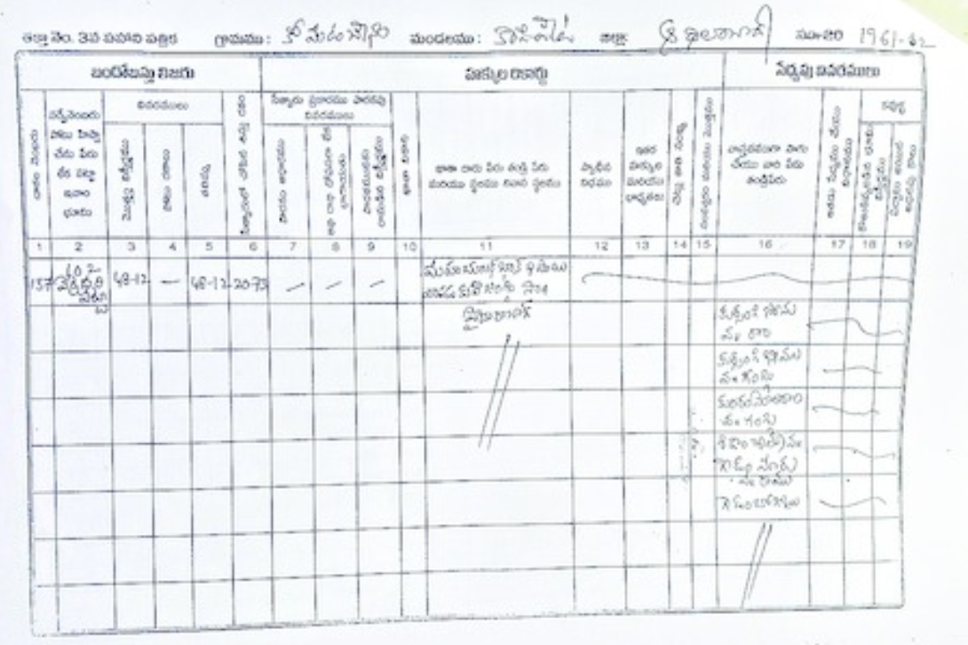 trading of tribal lands in mancherial district