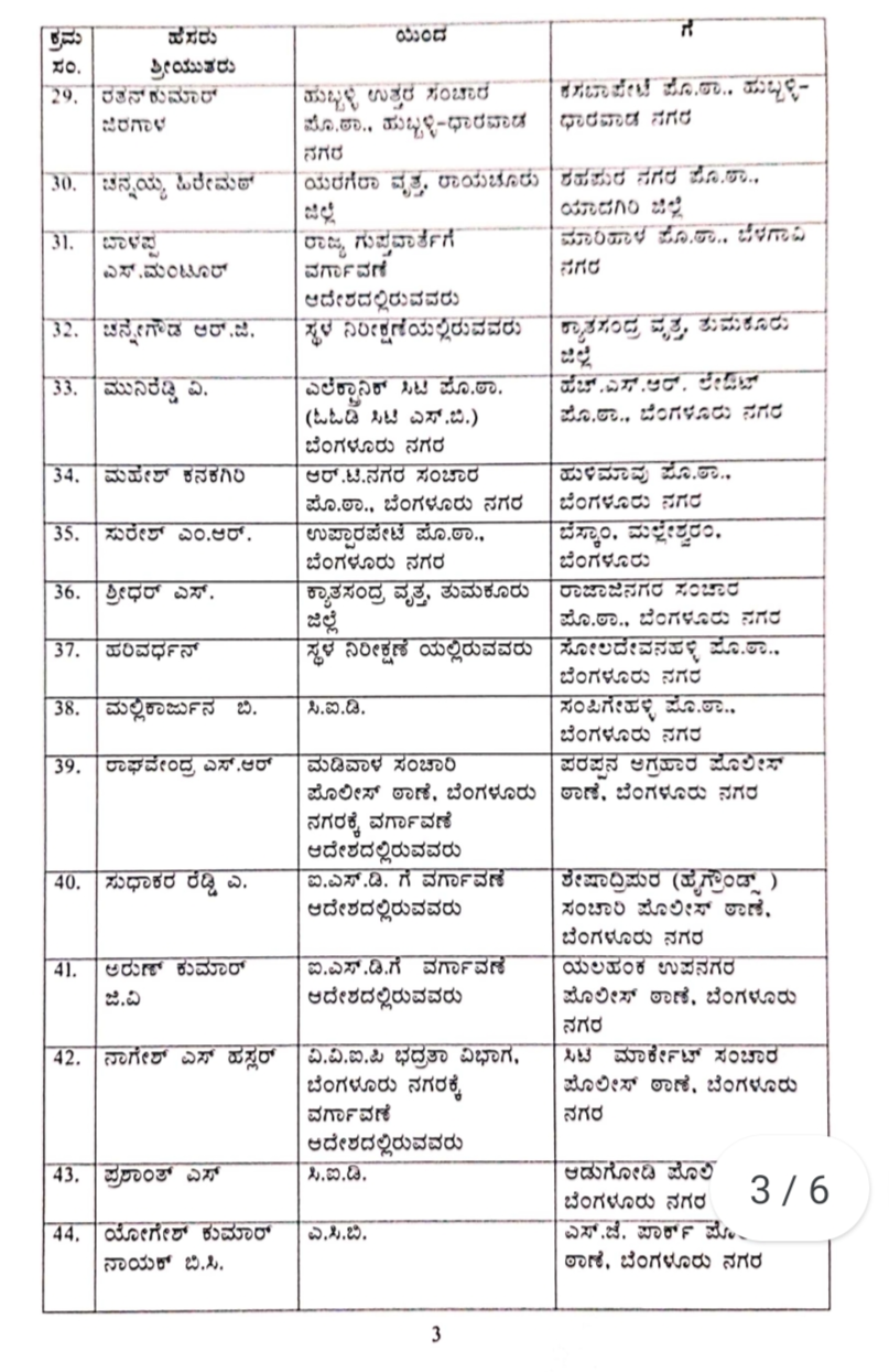 81 police inspectors transfer