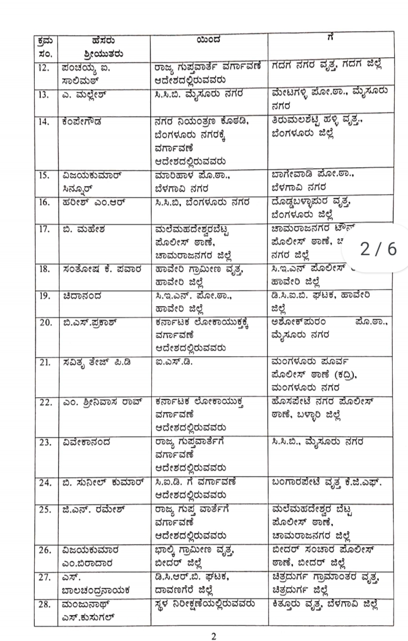 81 police inspectors transfer