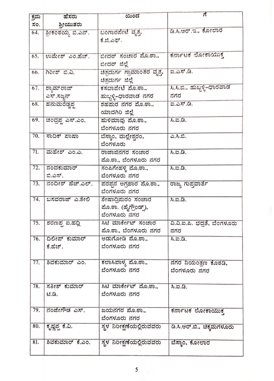 81 police inspectors transfer