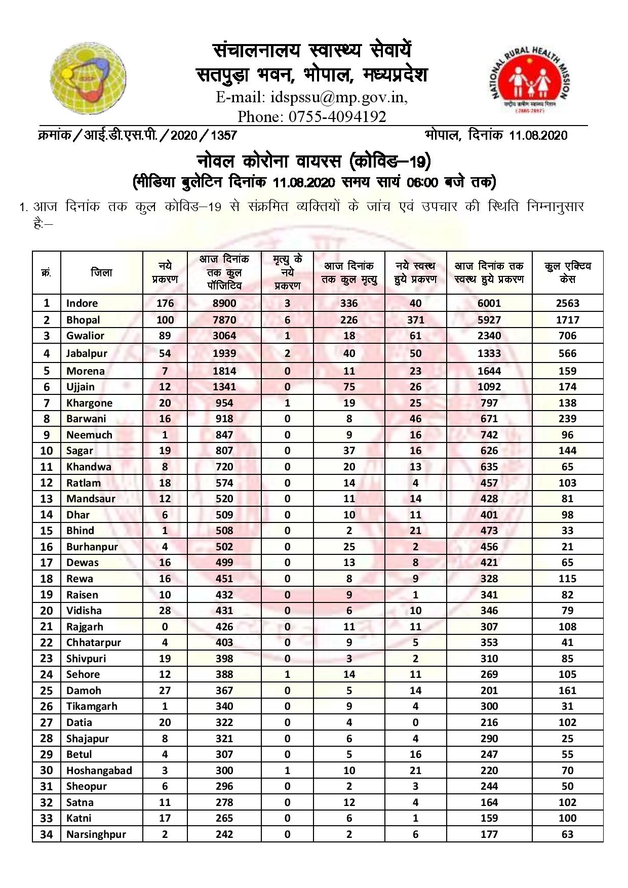 Health bulletin