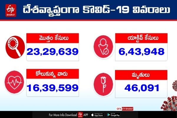 60,963 new coronavirus cases and 834 death reported in India