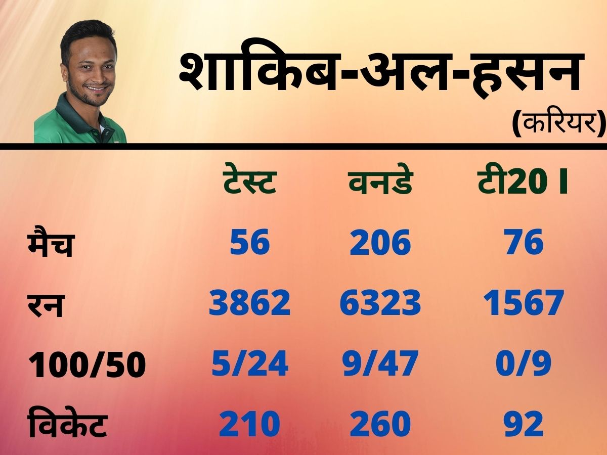 Shakib Al Hasan, Sri Lanka Tour