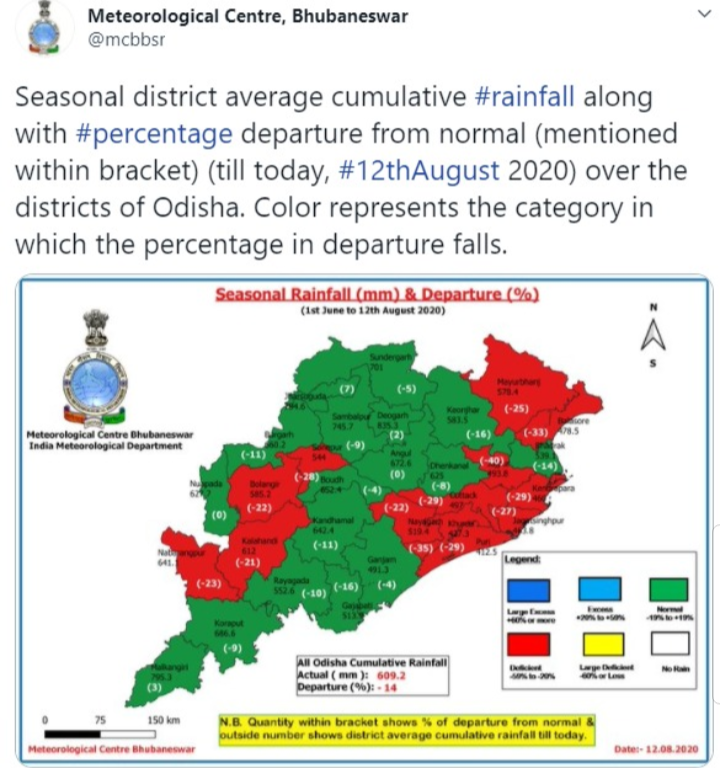 ରାଜ୍ୟରେ ଜୁନରୁ ଅଗଷ୍ଟ ମଧ୍ୟରେ ୧୪ ପ୍ରତିଶତ କମ ବର୍ଷା