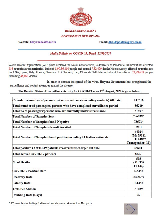 haryana corona virus update 12 august