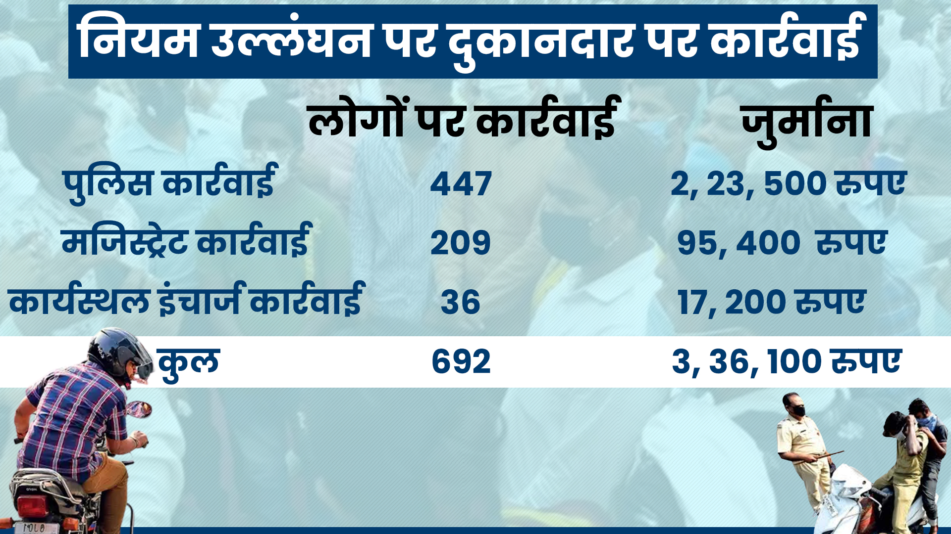 rajasthan news, कोरोना गाइडलाइन की पालना