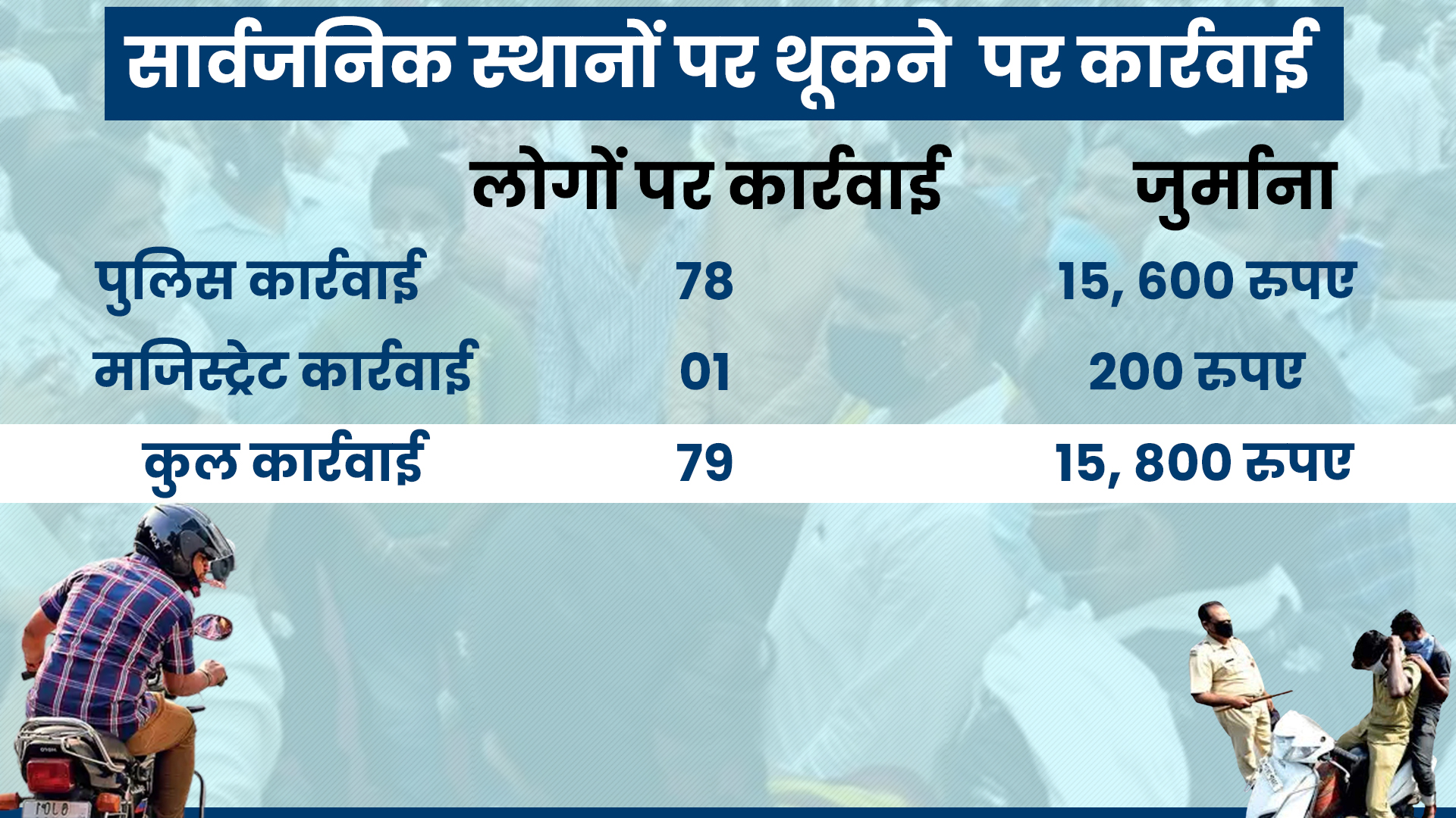 rajasthan news, कोरोना गाइडलाइन की पालना