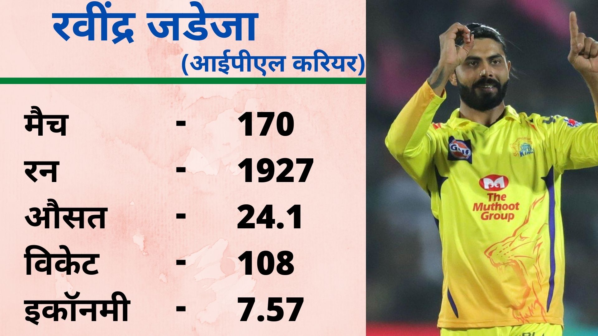 Ravindra Jadeja, CSK, IPL 2020