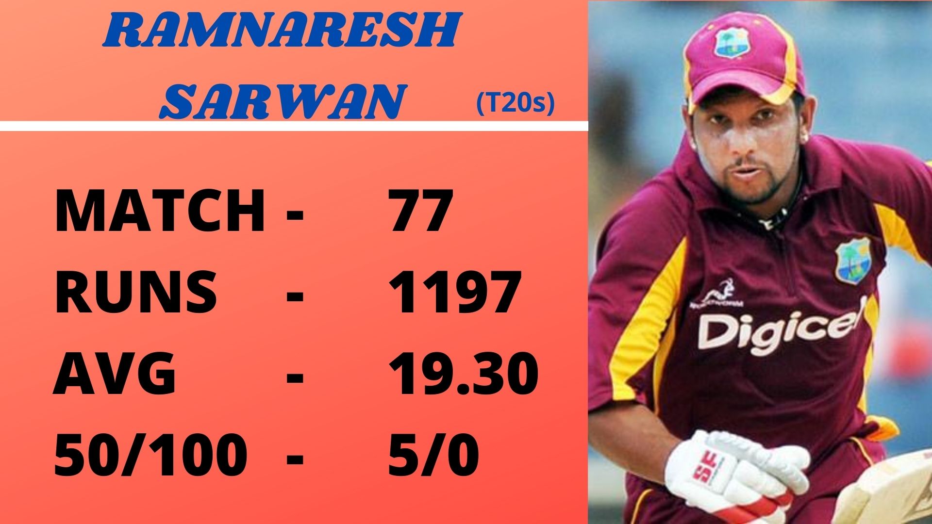 Ramnaresh Sarwan, CPL 2020