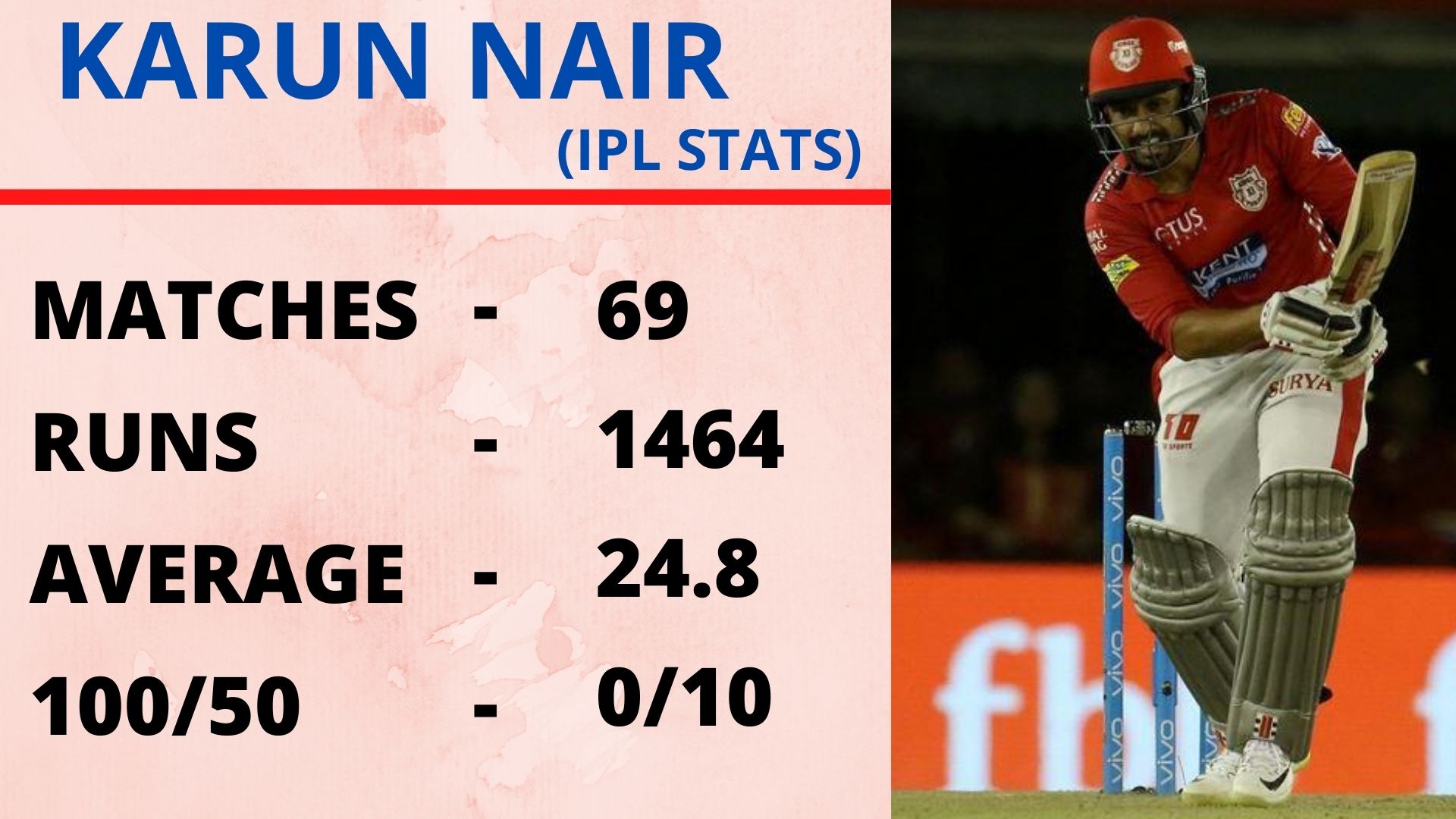 Karun Nair, IPL