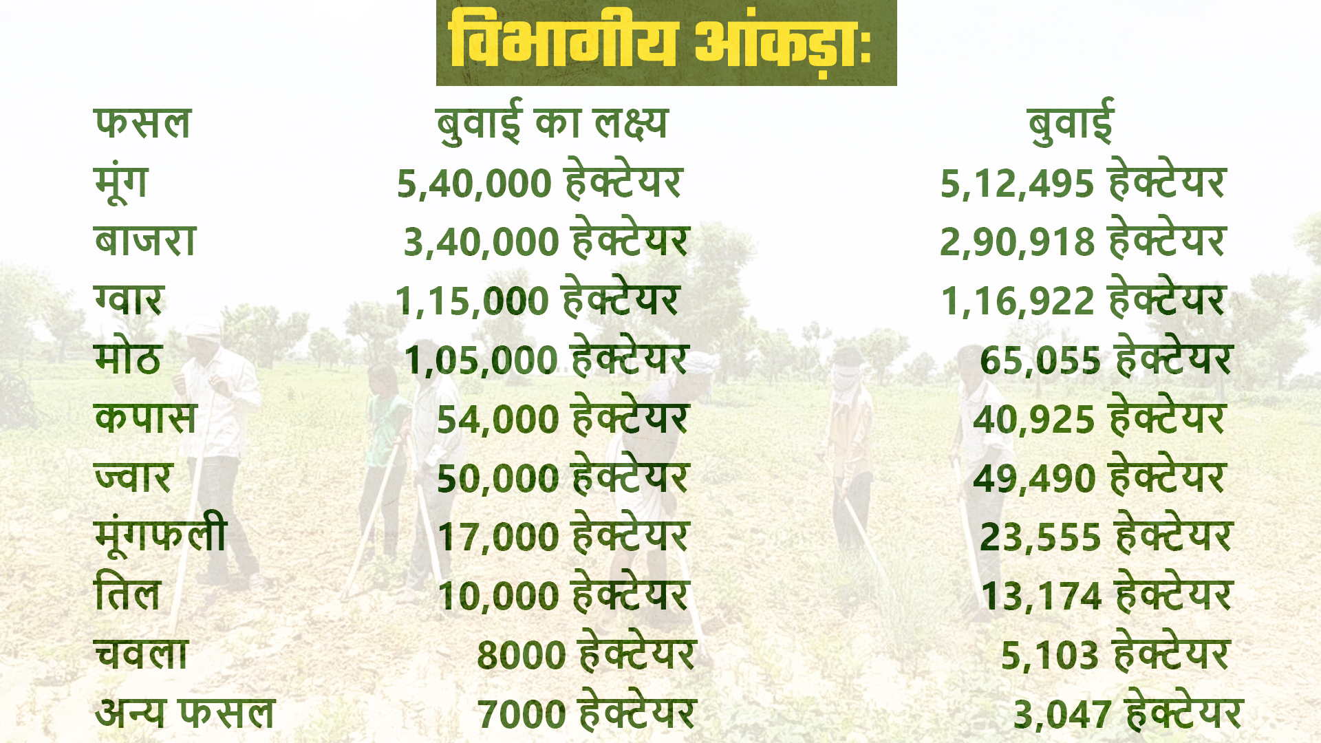 Sowing of Kharif crop in Nagaur,  Monsoon in Rajasthan