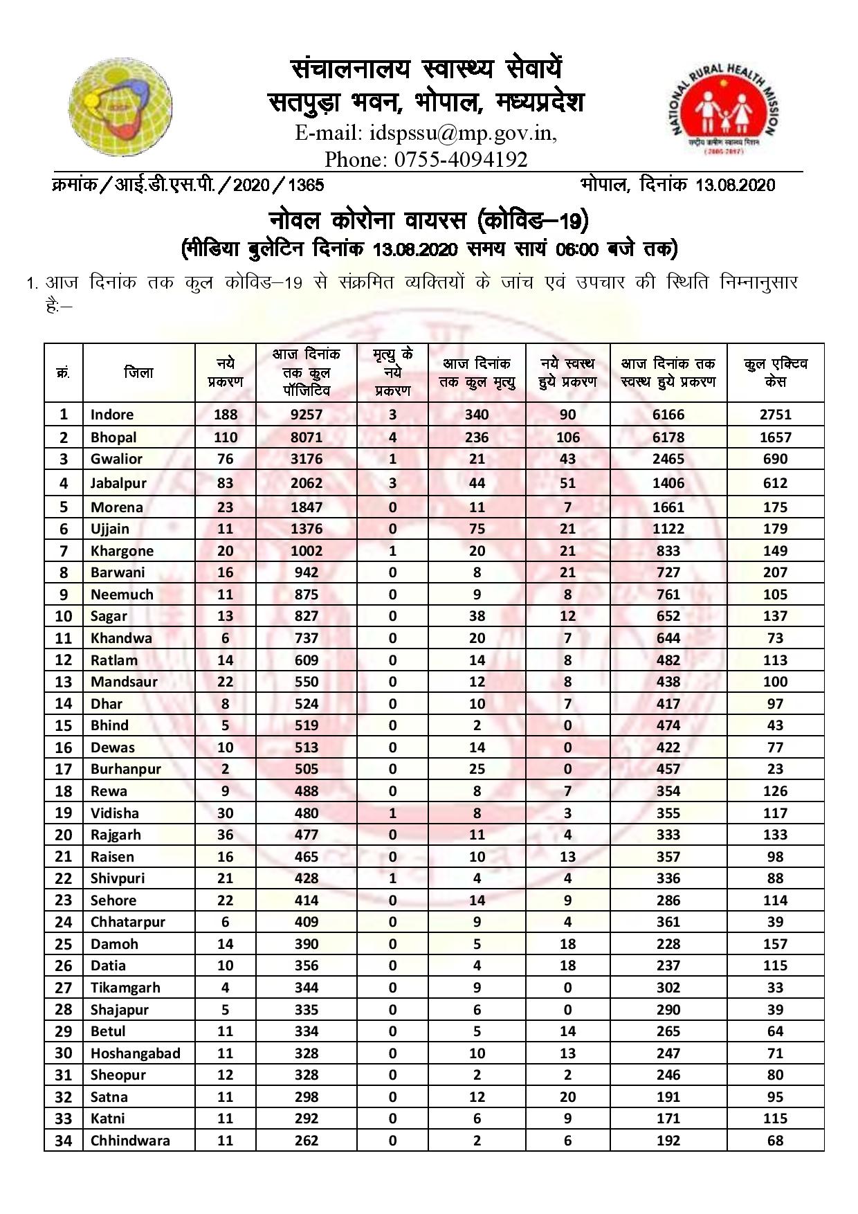 Health bulletin