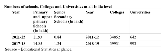 Education in India after independence