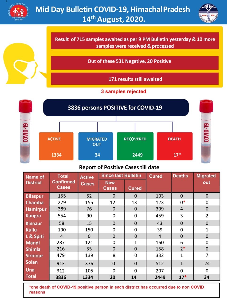 corona virus