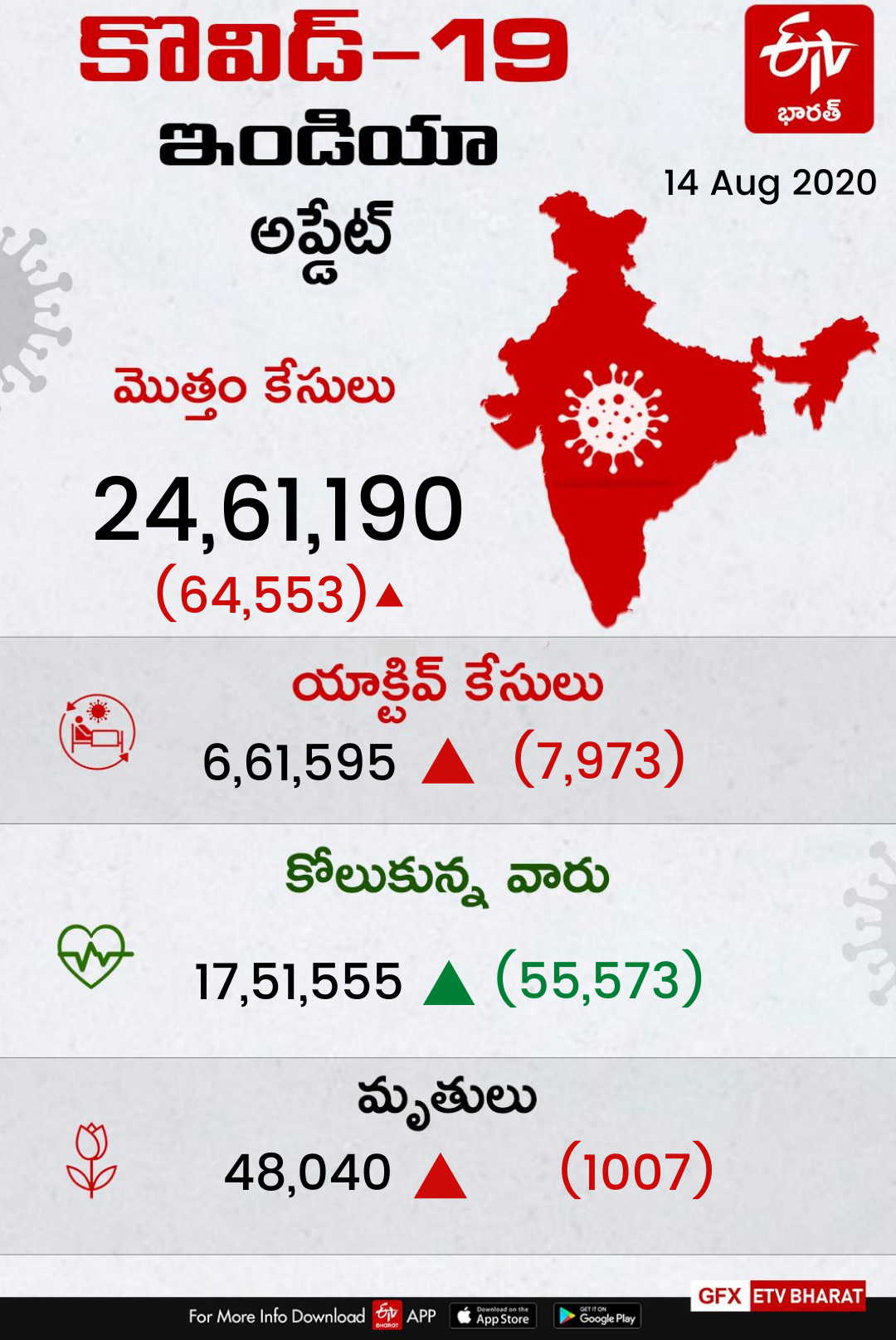 INDIA CASES