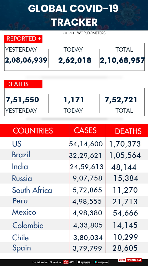 Worldover corona cases and deaths