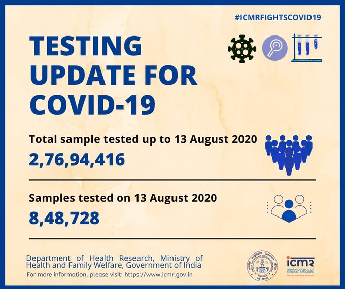 COVID LIVE: 64,553 cases reported in 24 hrs push India's tally to over 2.4 million