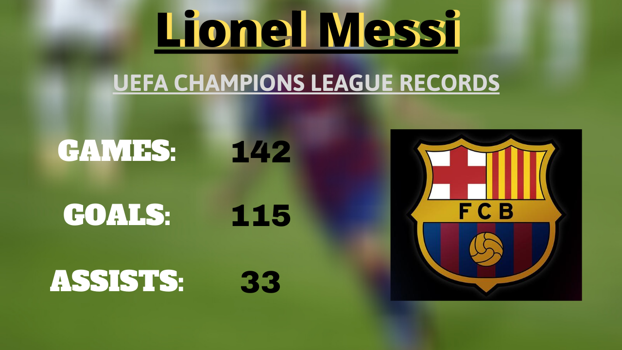 UCL, Messi, Barcelona