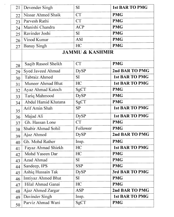 94 پولیس افسران انعامات کے لیے نامزد