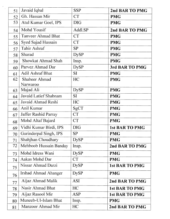 94 پولیس افسران انعامات کے لیے نامزد