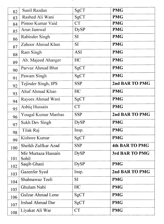 94 پولیس افسران انعامات کے لیے نامزد