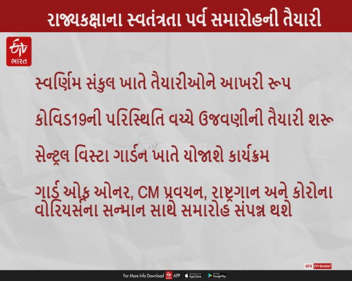 15 ઓગસ્ટના દિવસે રાજયકક્ષાના સ્વતંત્રતા પર્વની તૈયારીઓને અપાઈ રહી છે આખરી તૈયારી