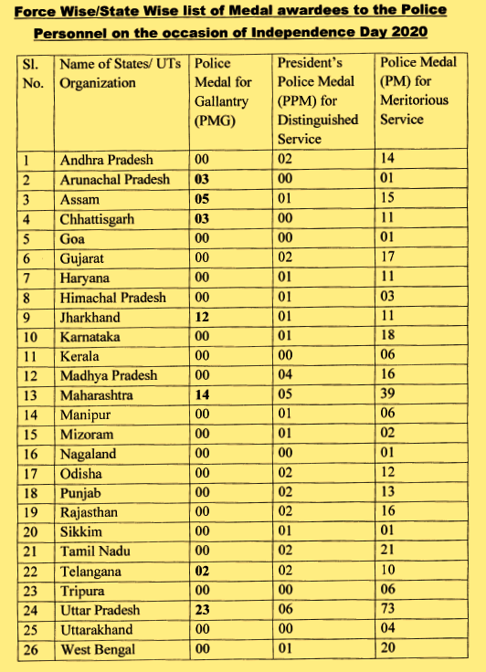 926-police-personnel-have-been-awarded-medals