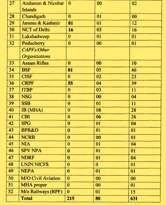 926-police-personnel-have-been-awarded-medals