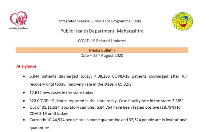 महाराष्ट्र में कोरोना