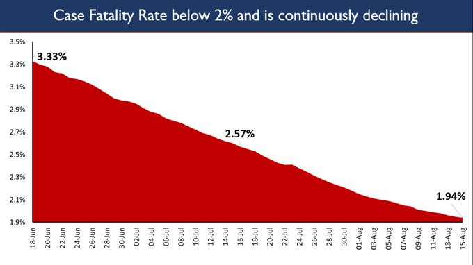 death rate