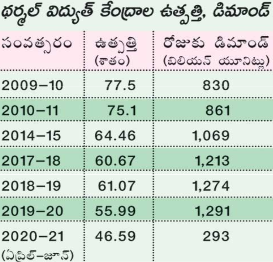 Covid-19: Why the power sector continues to struggle