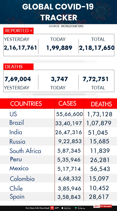 Worldover corona cases and deaths