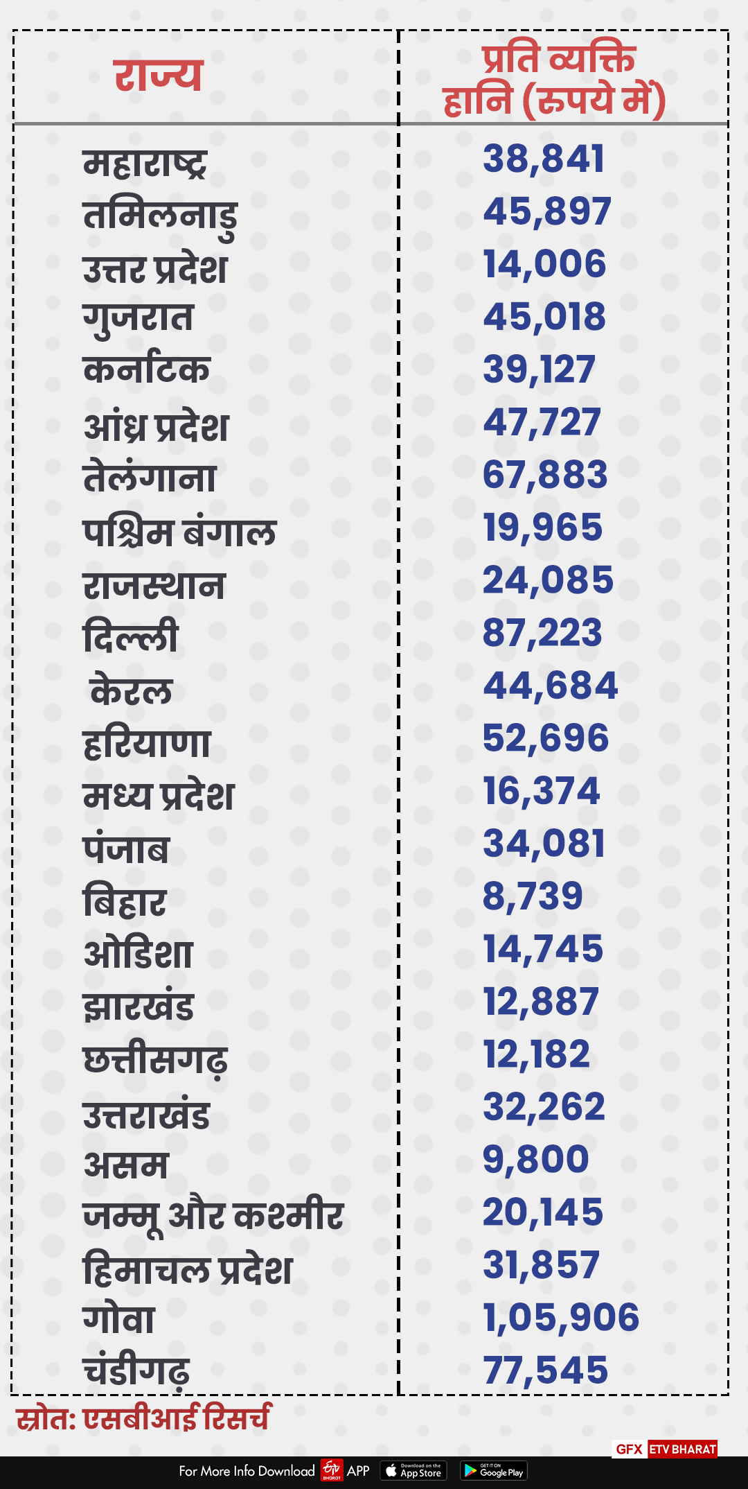 स्रोत: एसबीआई रिसर्च