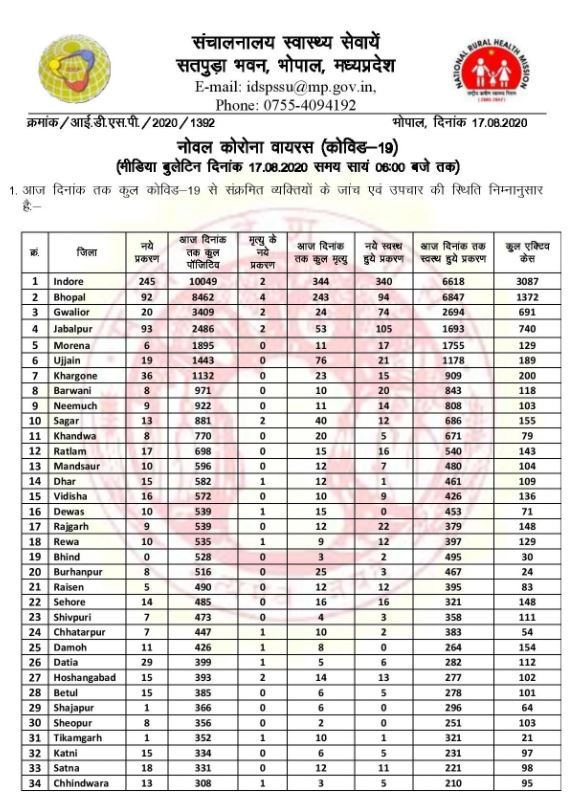 Health bulletin