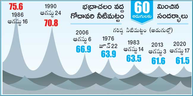 bhadrachalam floods