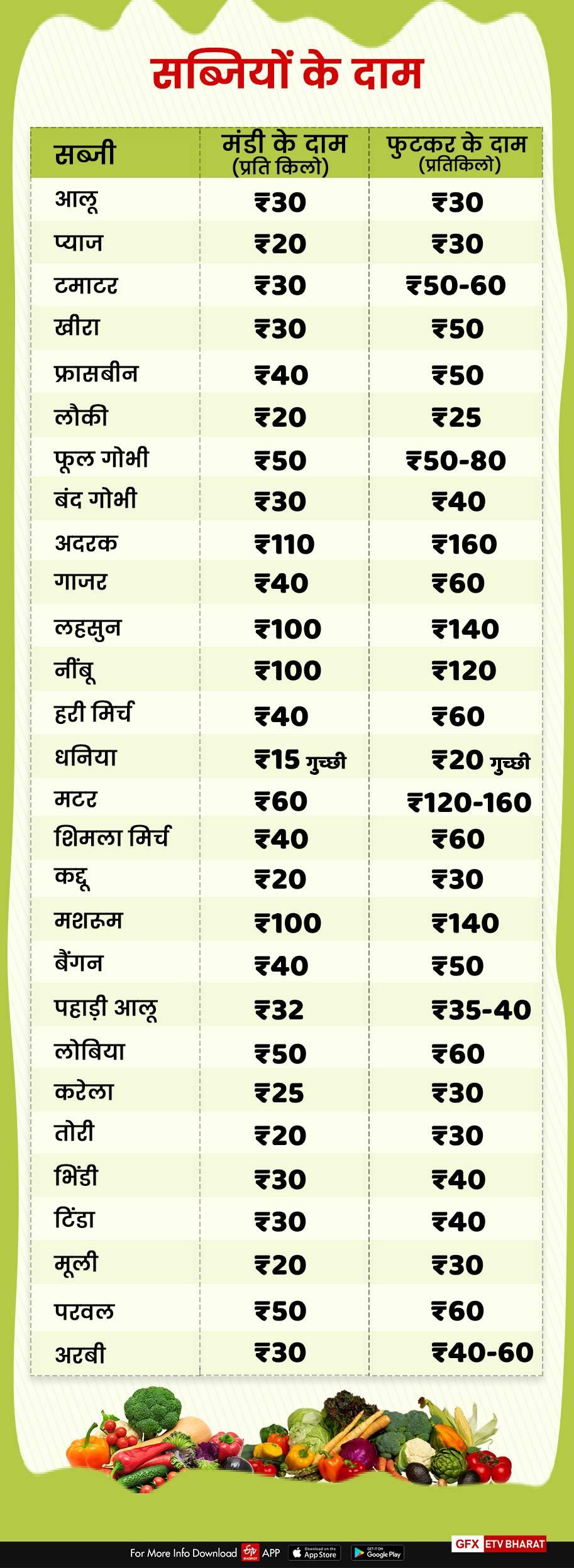 vegetables price