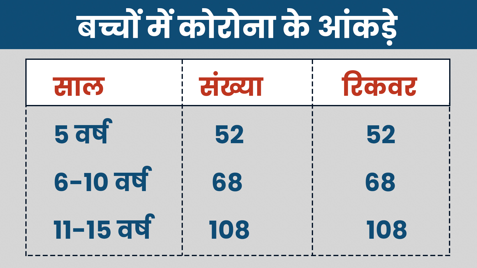 अजमेर में कोरोना, Rajasthan news