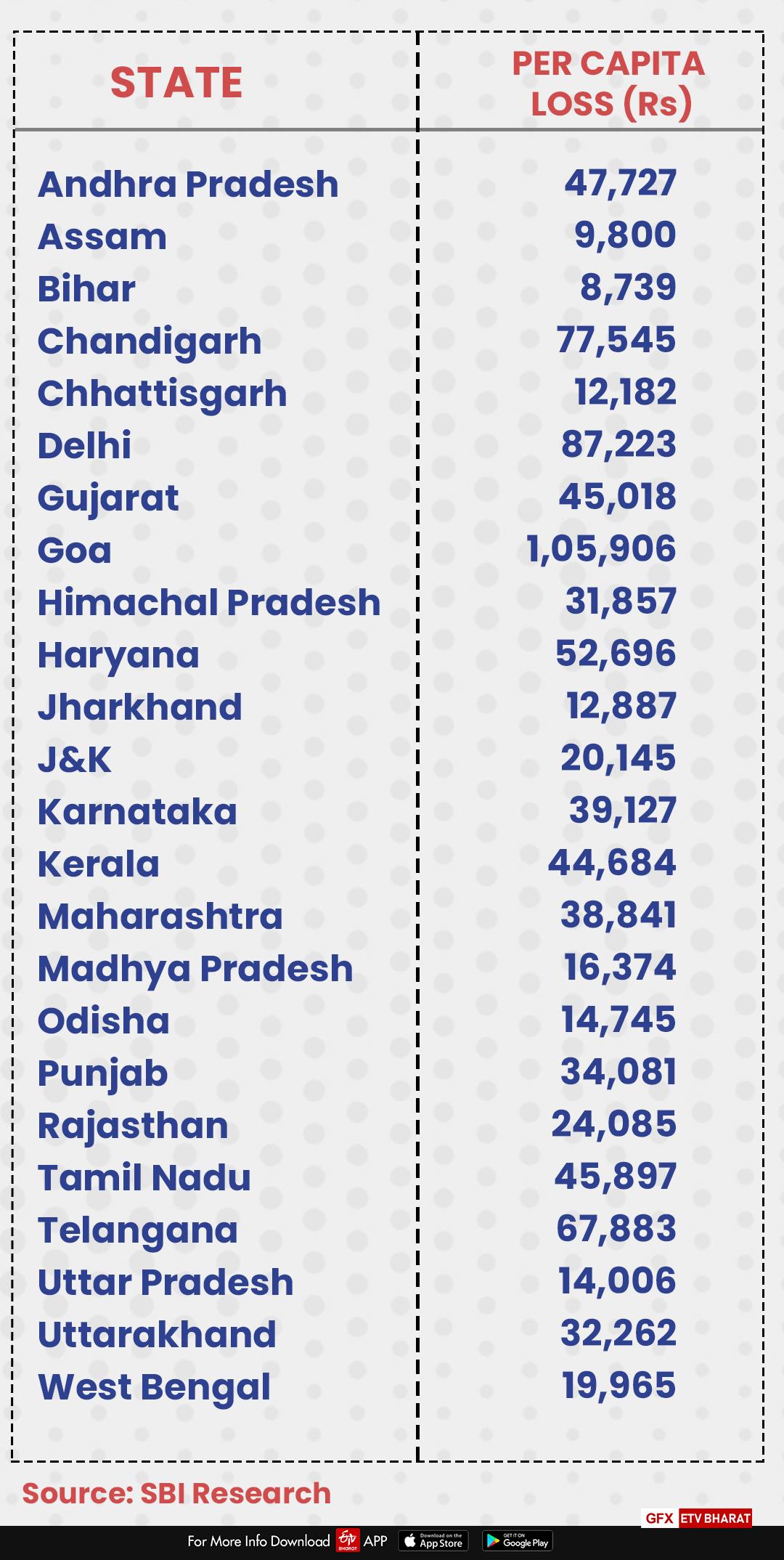 ଆପଣ ଜାଣନ୍ତି କି,  କୋଭିଡ ଆପଣଙ୍କ ପକେଟକୁ କେତେ ପ୍ରଭାବିତ କରୁଛି  ?