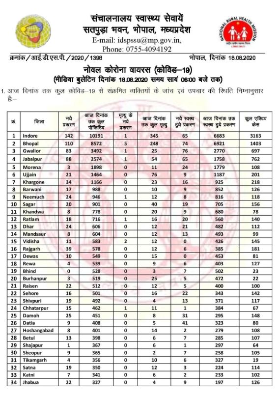 Health bulletin