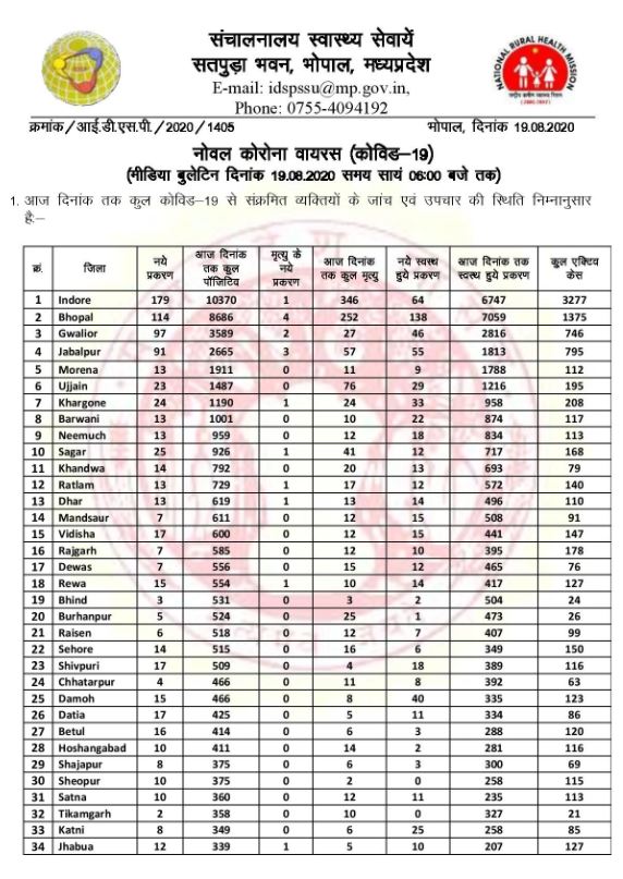 Health bulletin