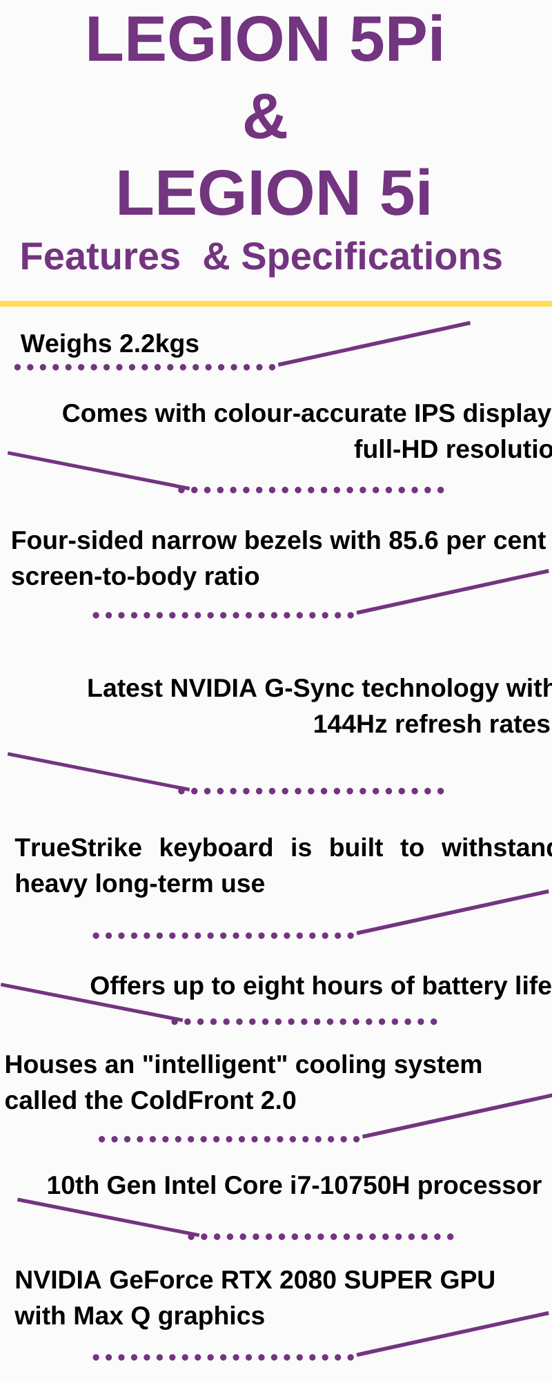 Lenovo launched three new premium gaming laptops , Features and specifications of Legion 7i, Legion 5Pi and Legion 5i