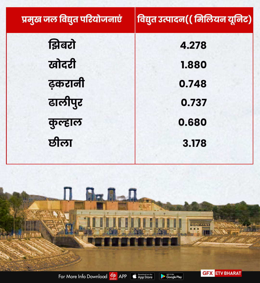 hydropower-projects