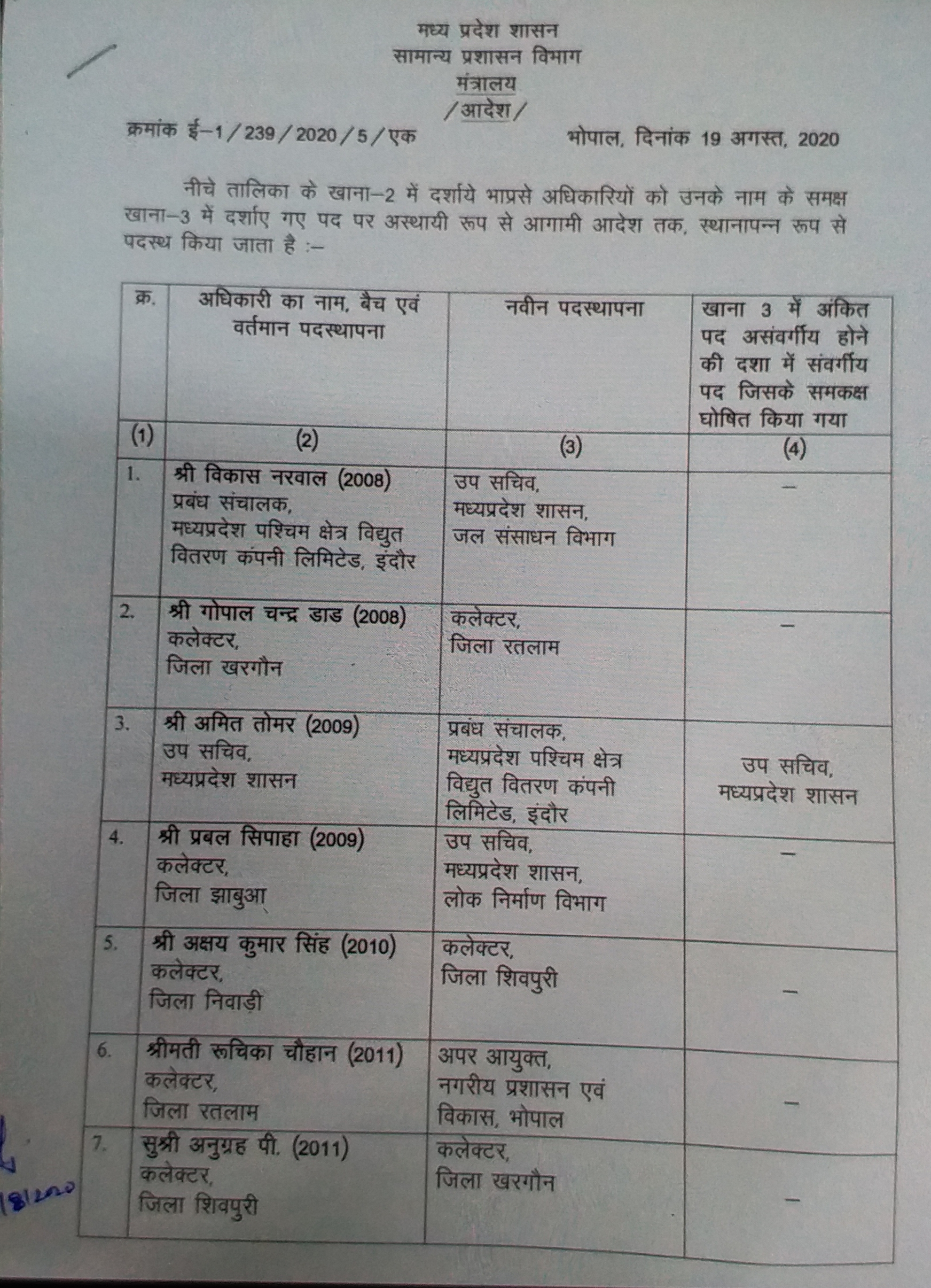 Transfer of IAS officers