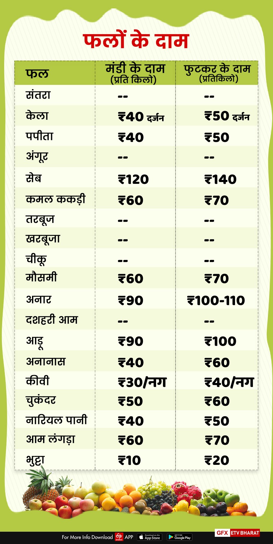 Dehradun Mandi price