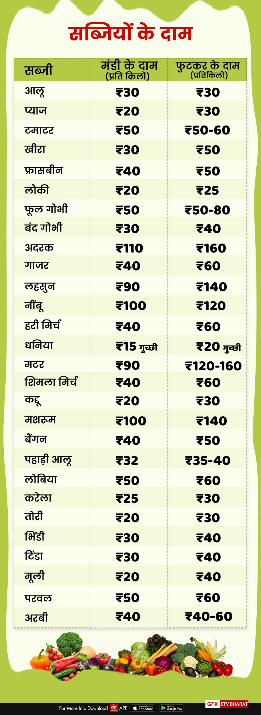 Dehradun Mandi price