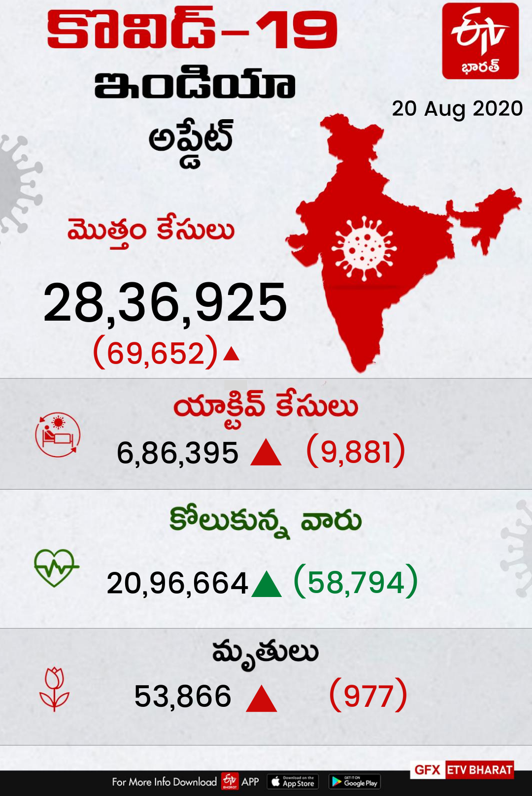 cases in india