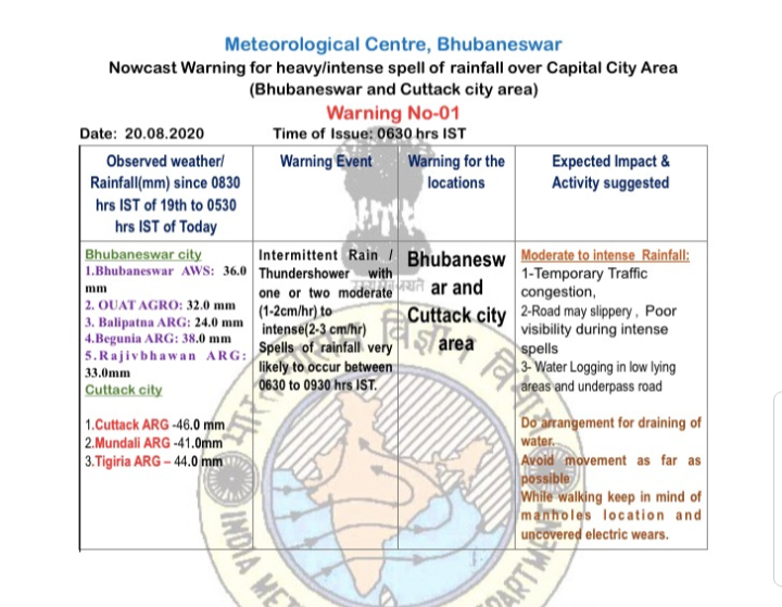 low pressure, continuos rain in odisha, rain in odisha, weather report, bhubaneswar latest news, ଲଘୁଚାପ, ରାଜ୍ୟରେ ଲଗାଣ ବର୍ଷା, ରାଜ୍ୟରେ ବର୍ଷା, ପାଣିପାଗ ଖବର, ଭୁବନେଶ୍ବର ଲାଟେଷ୍ଟ ନ୍ୟୁଜ୍‌