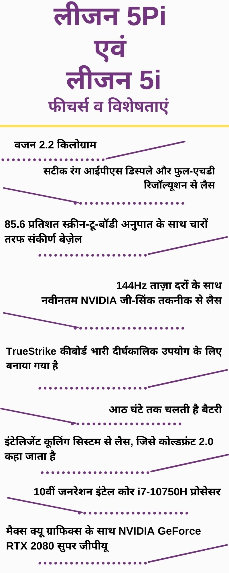 लीजन 5Pi और लीजन 5i के फीचर्स