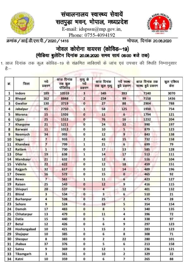 Health bulletin