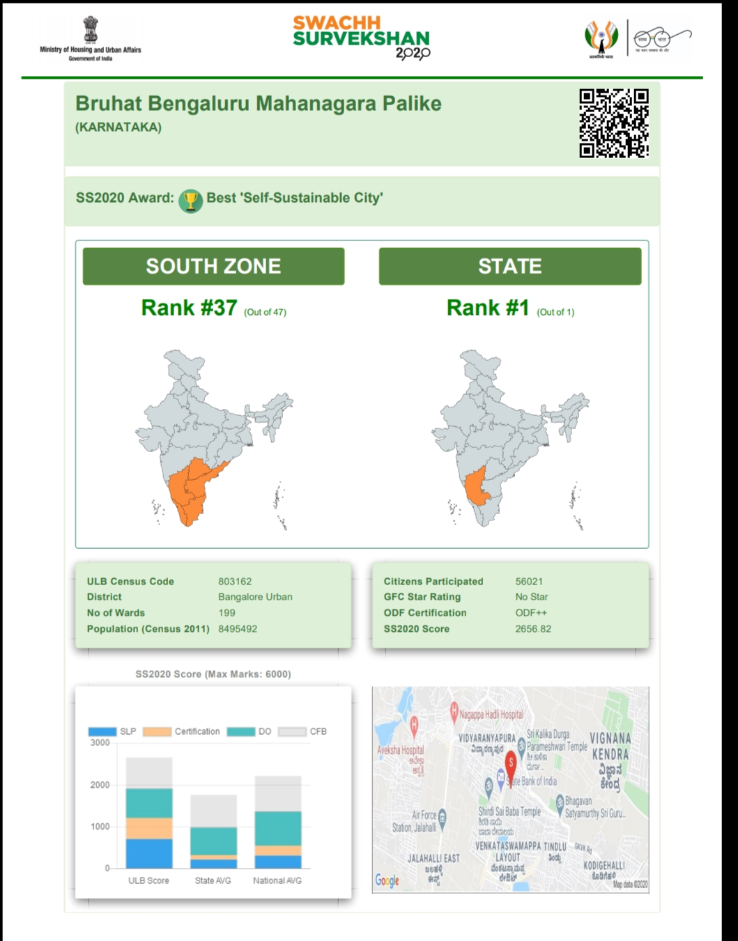 ಸ್ವಚ್ಛ ಸರ್ವೇಕ್ಷಣ್ ರ‍್ಯಾಂಕಿಂಗ್ ಪಟ್ಟಿ